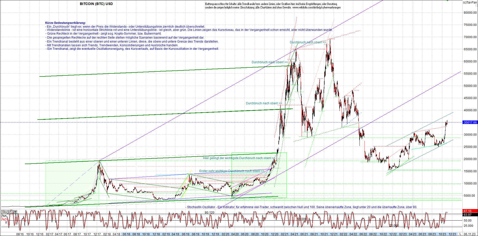 bitcoin_chart_heute_abend.png