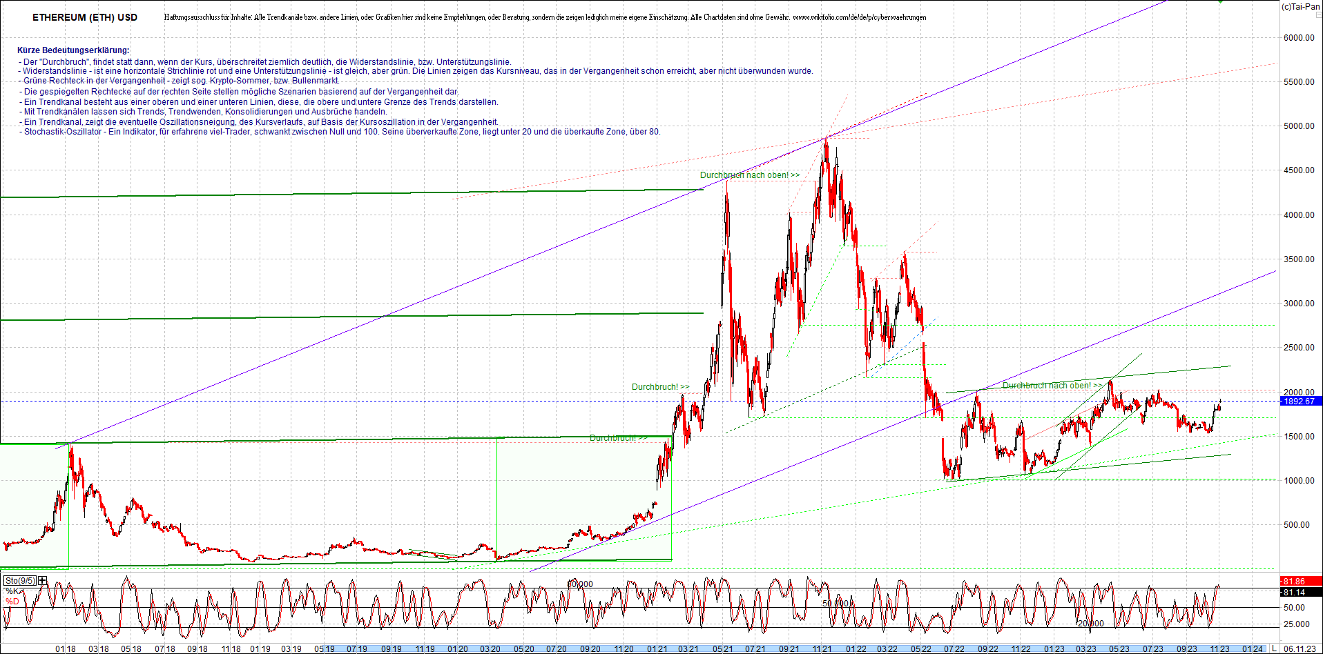 ethereum_chart_heute_abend.png