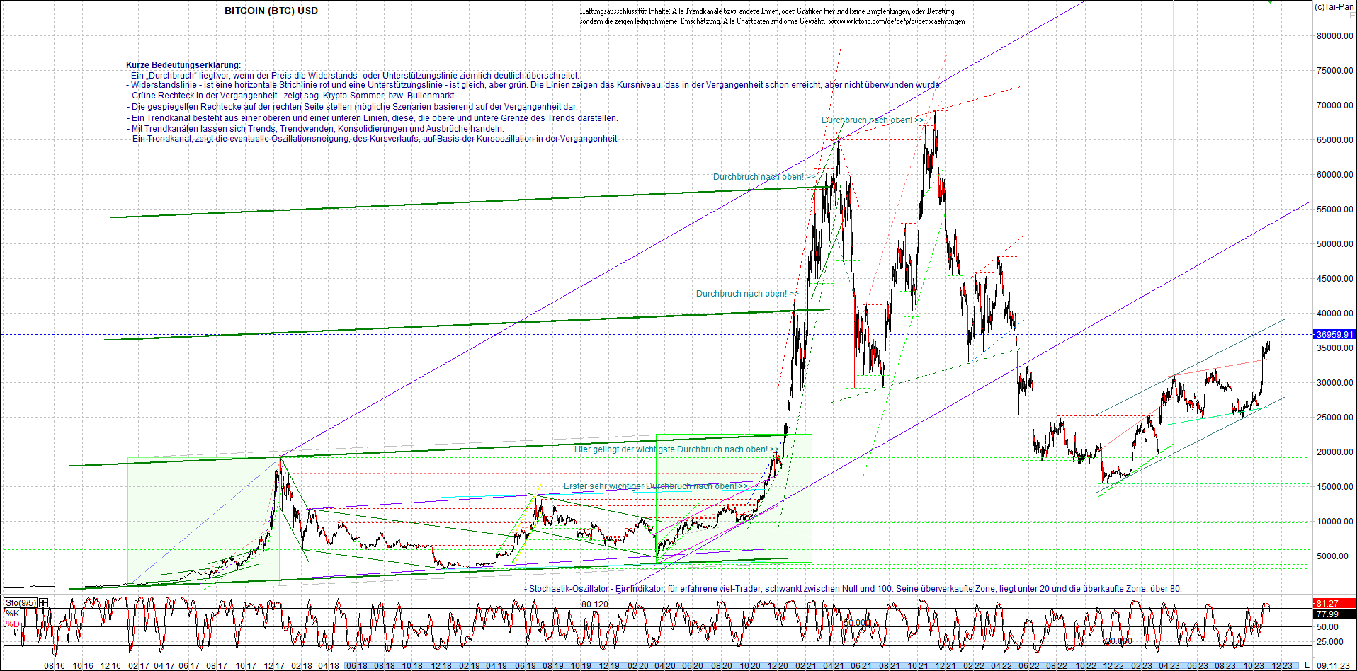 bitcoin_chart_heute_nachmittag.png