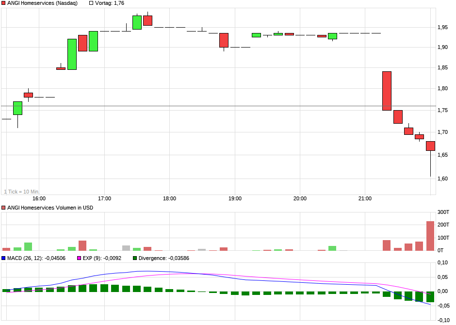 chart_intraday_angihomeservices.png