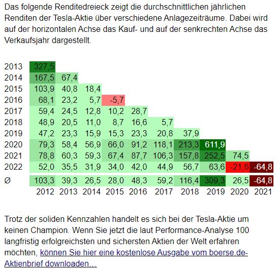 tesla_abw__rtstrend.jpg