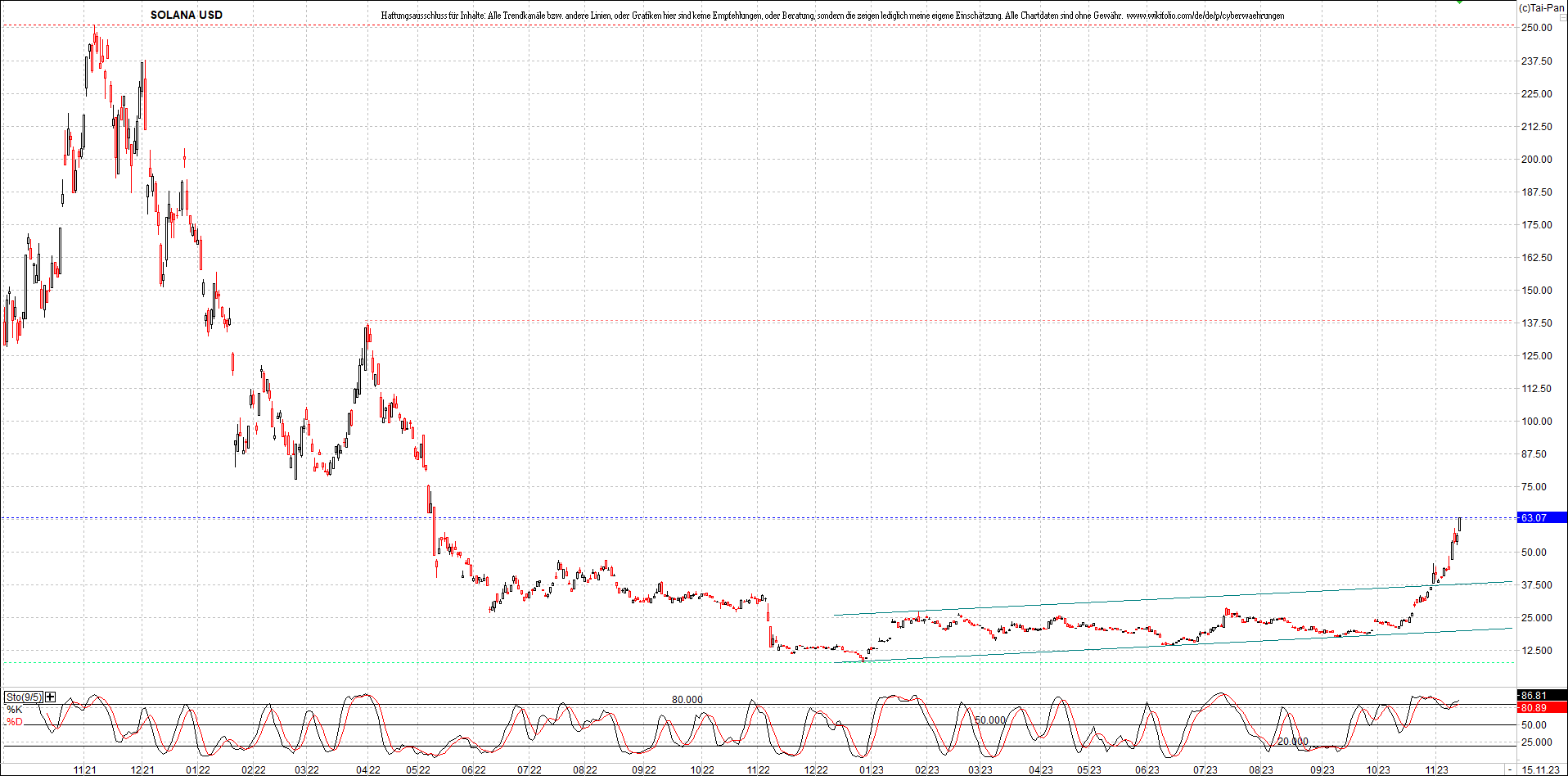 x_solana_usd_chart_(von_o.png