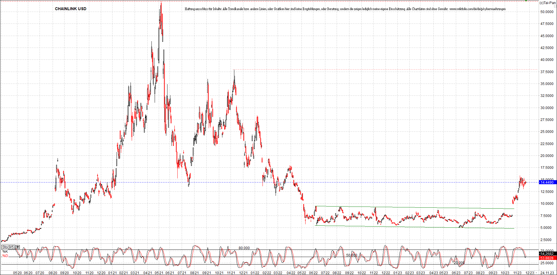 x_chainlink_usd_chart_(von_o.png