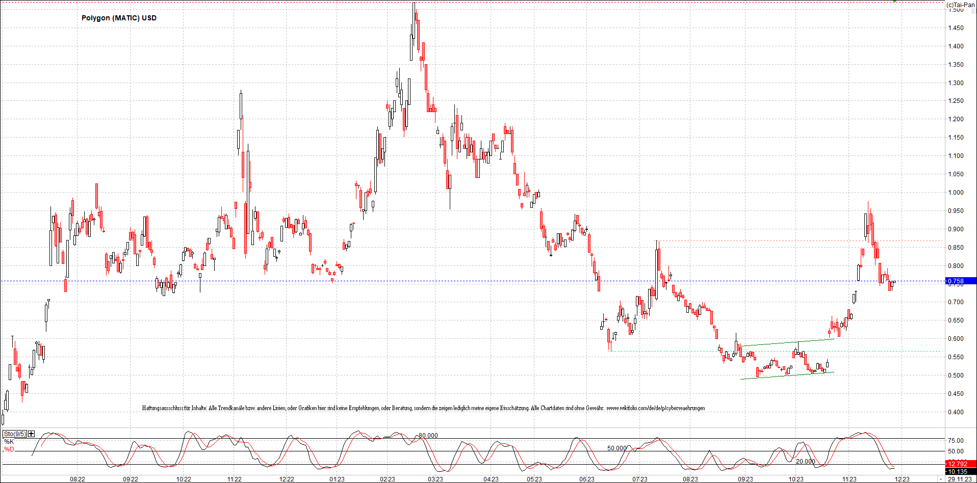 x_polygon_(matic)_usd_chart_(von_o.png