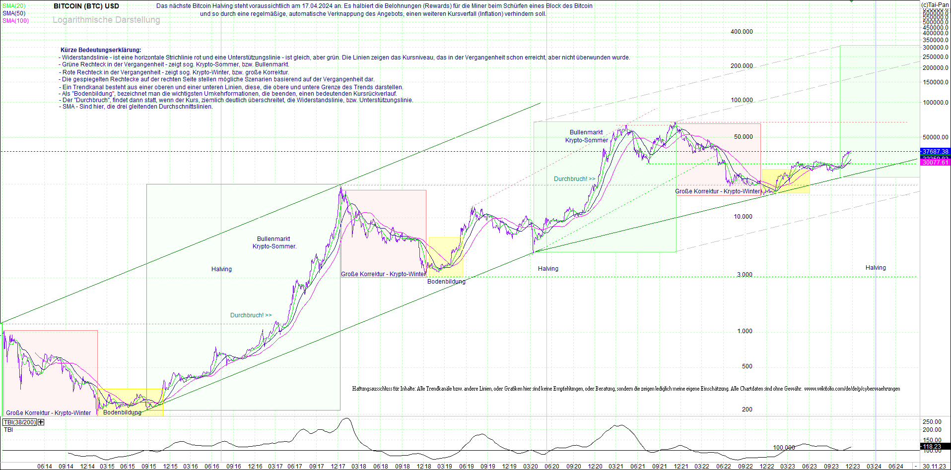 bitcoin_(btc)_chart_sehr_langfristig.png