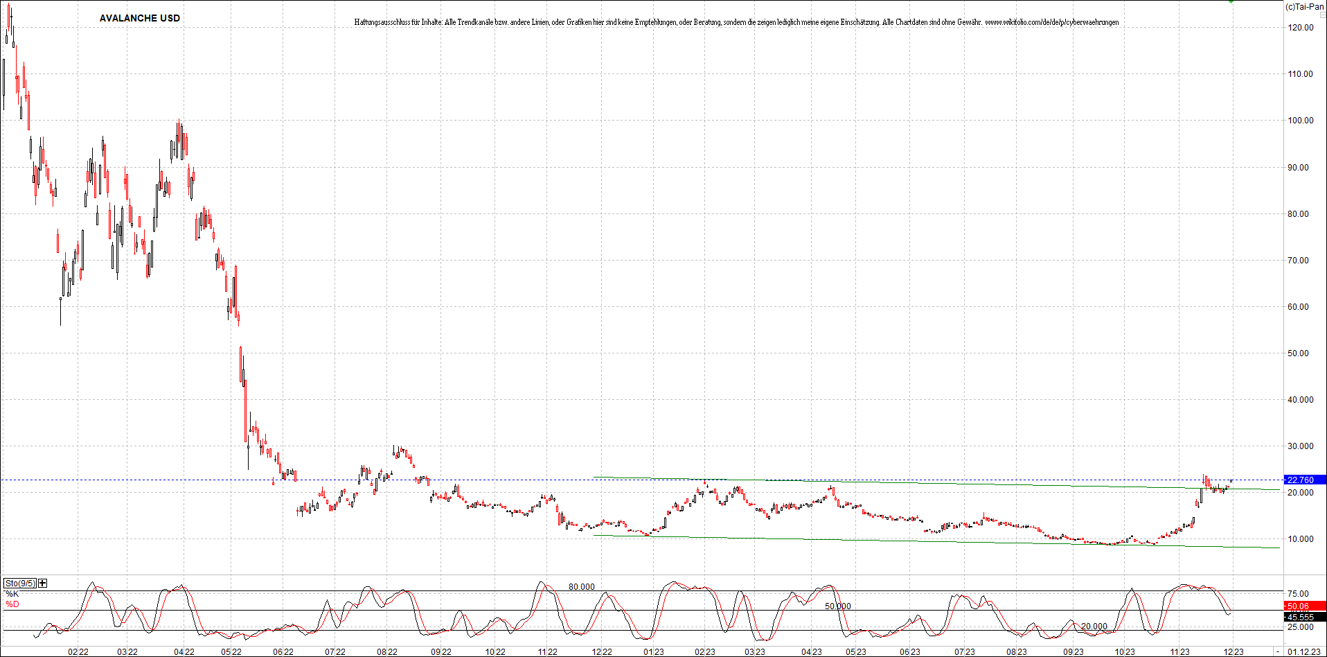 x_avalanche_usd_chart_(von_o.png