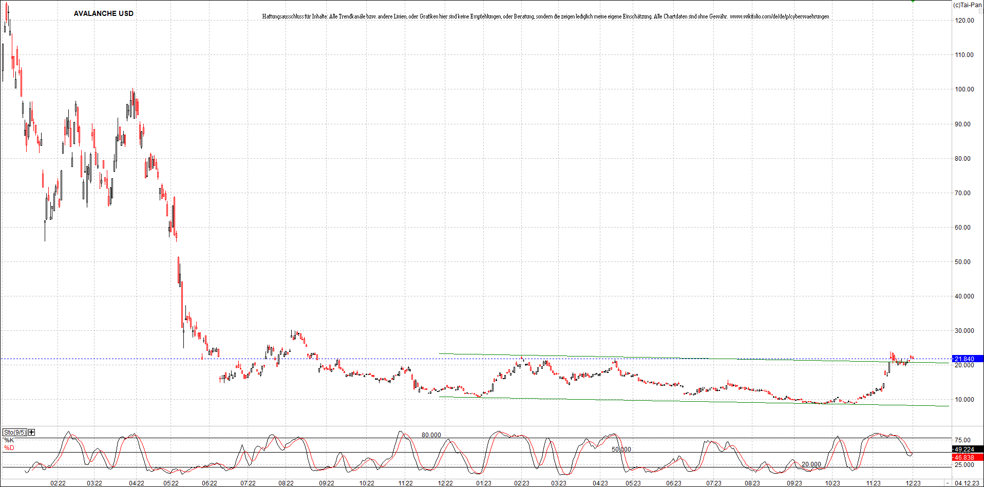 x_avalanche_usd_chart_(von_o.png