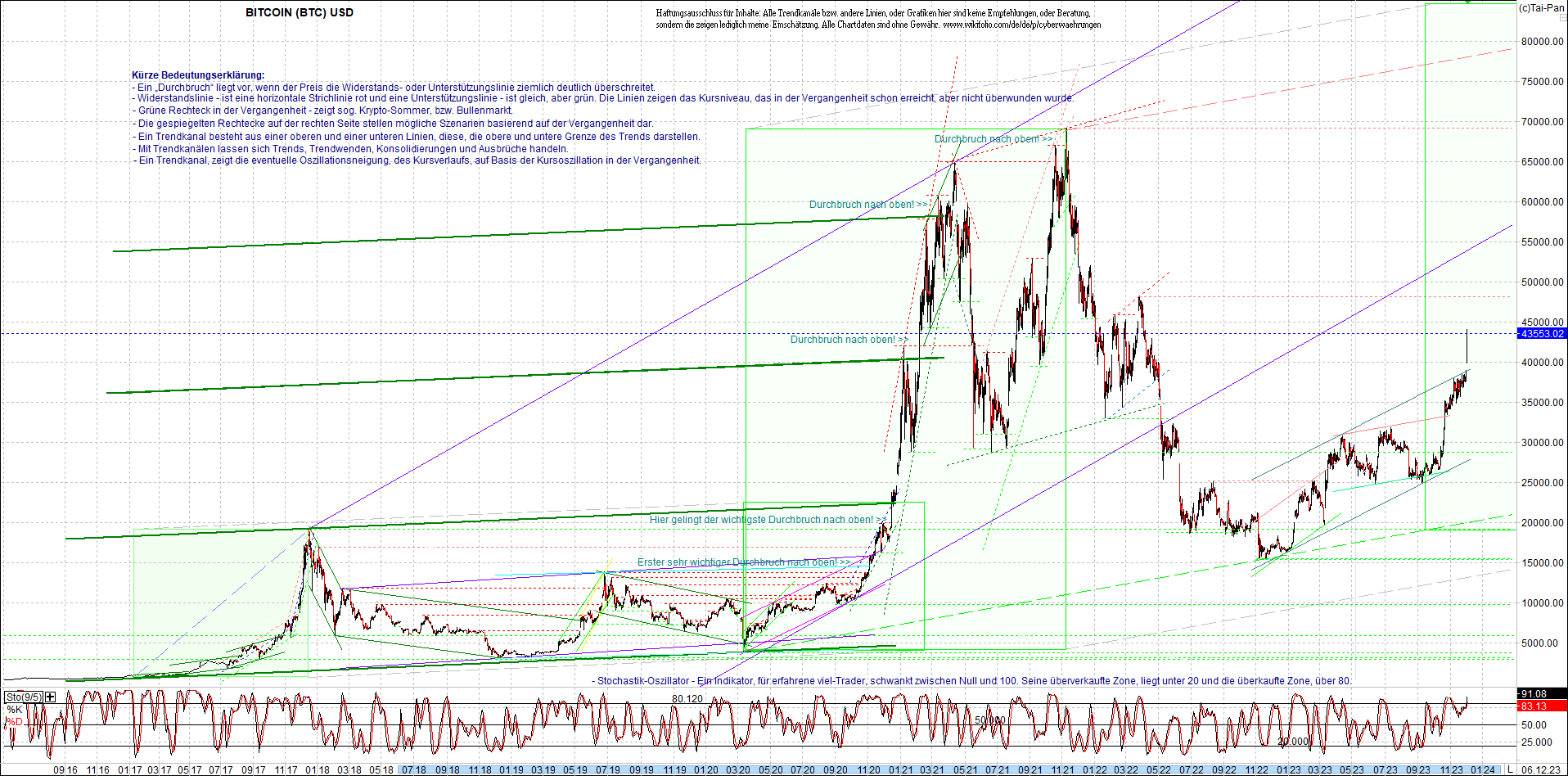 bitcoin_chart_heute_morgen.png