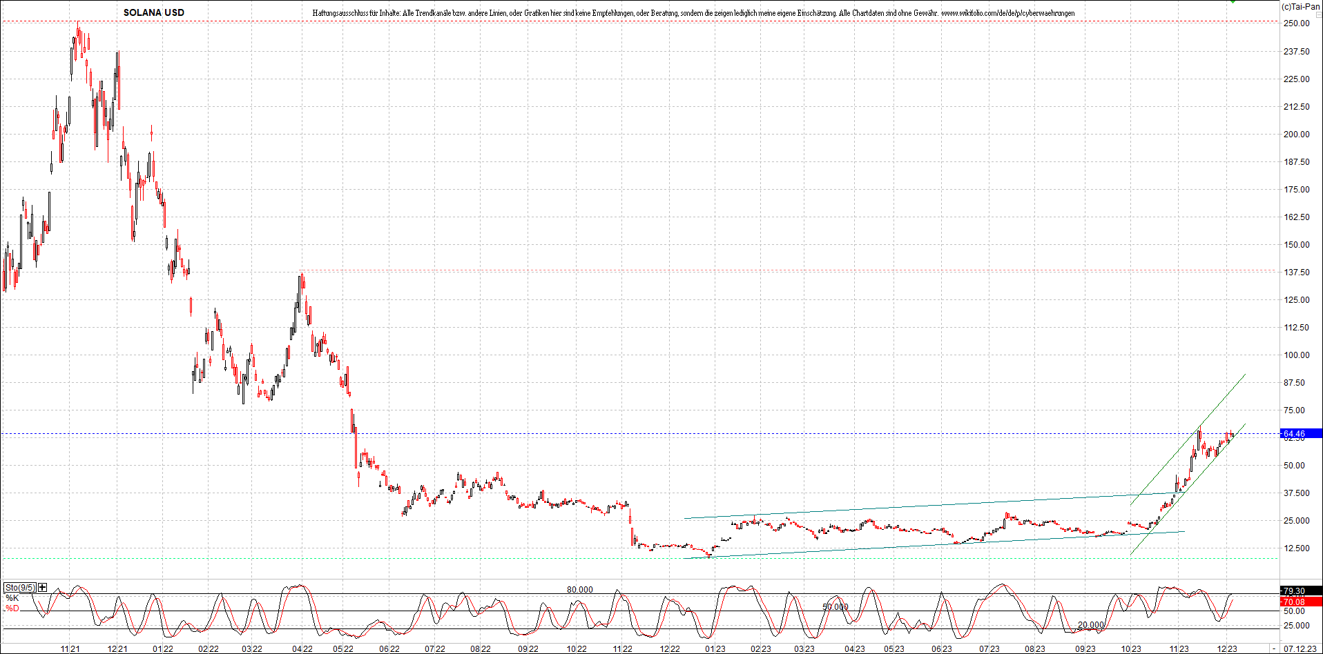 x_solana_usd_chart_(von_o.png