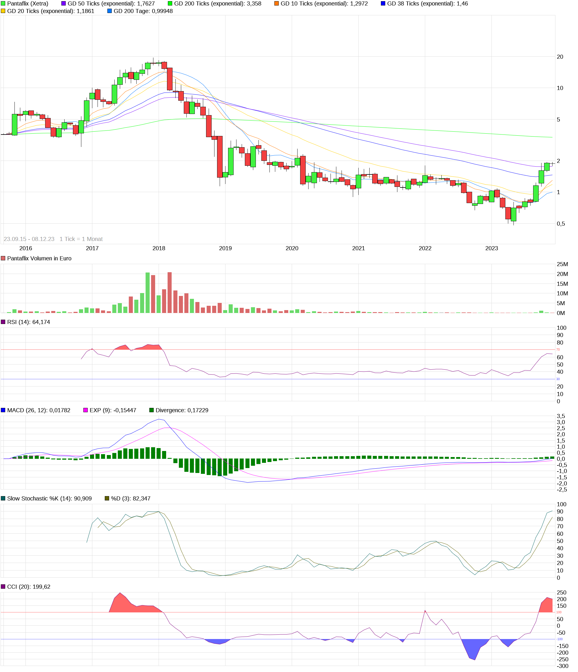 chart_all_pantaflix.png