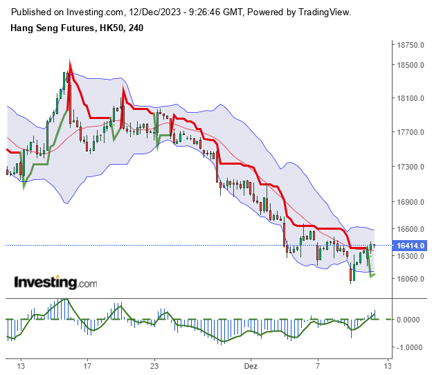 hangseng_20231212.png