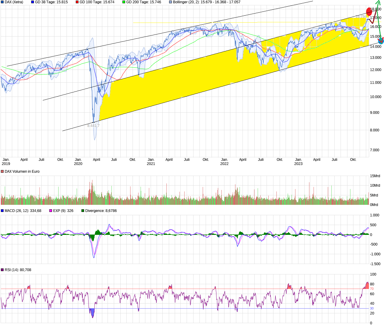 chart_5years_dax.png