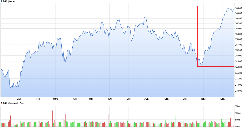 chart_year_dax.png