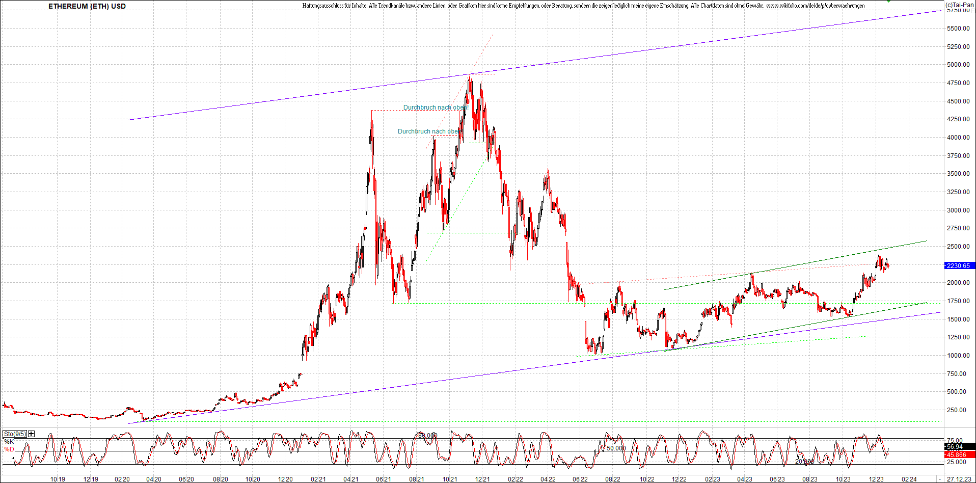 ethereum_chart_am_morgen.png