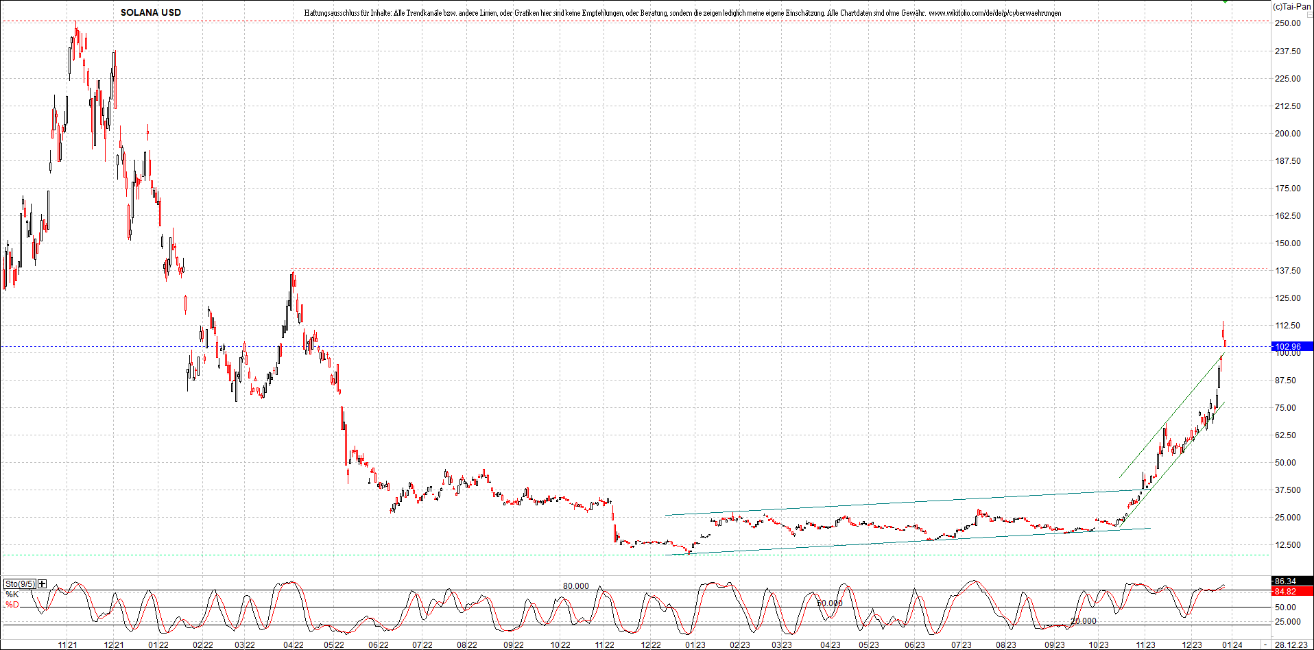 x_solana_usd_chart_(von_o.png