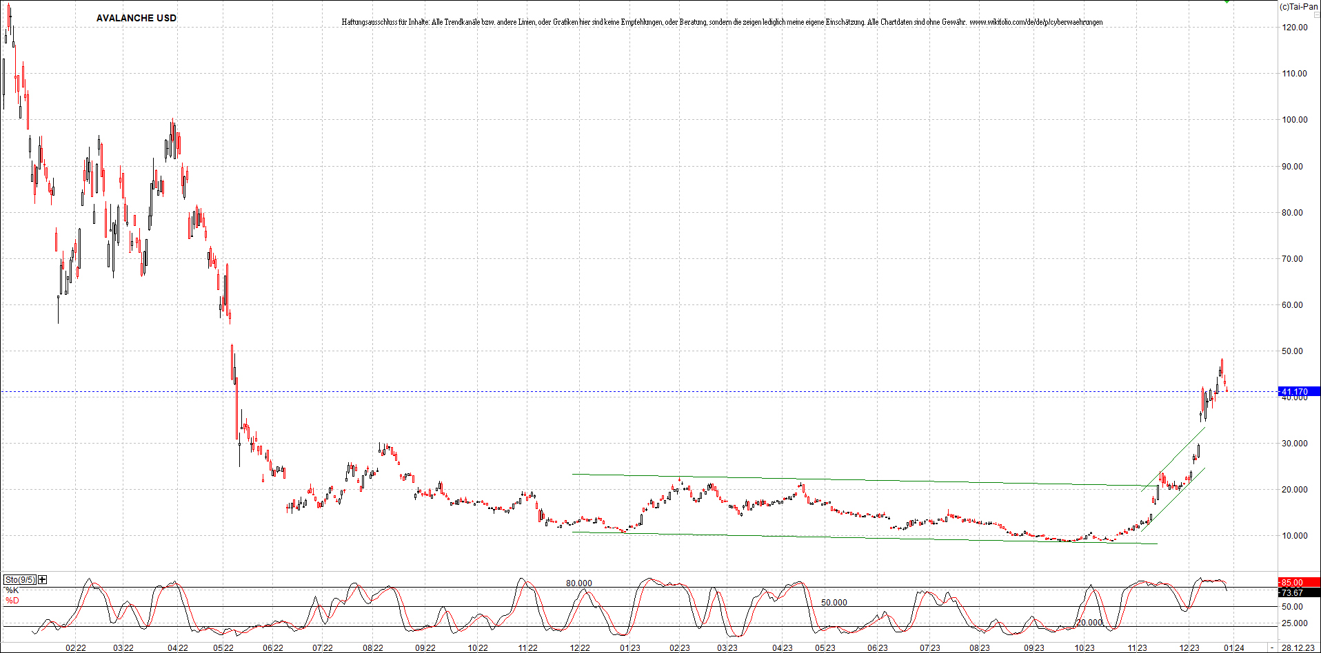 x_avalanche_usd_chart_(von_o.png