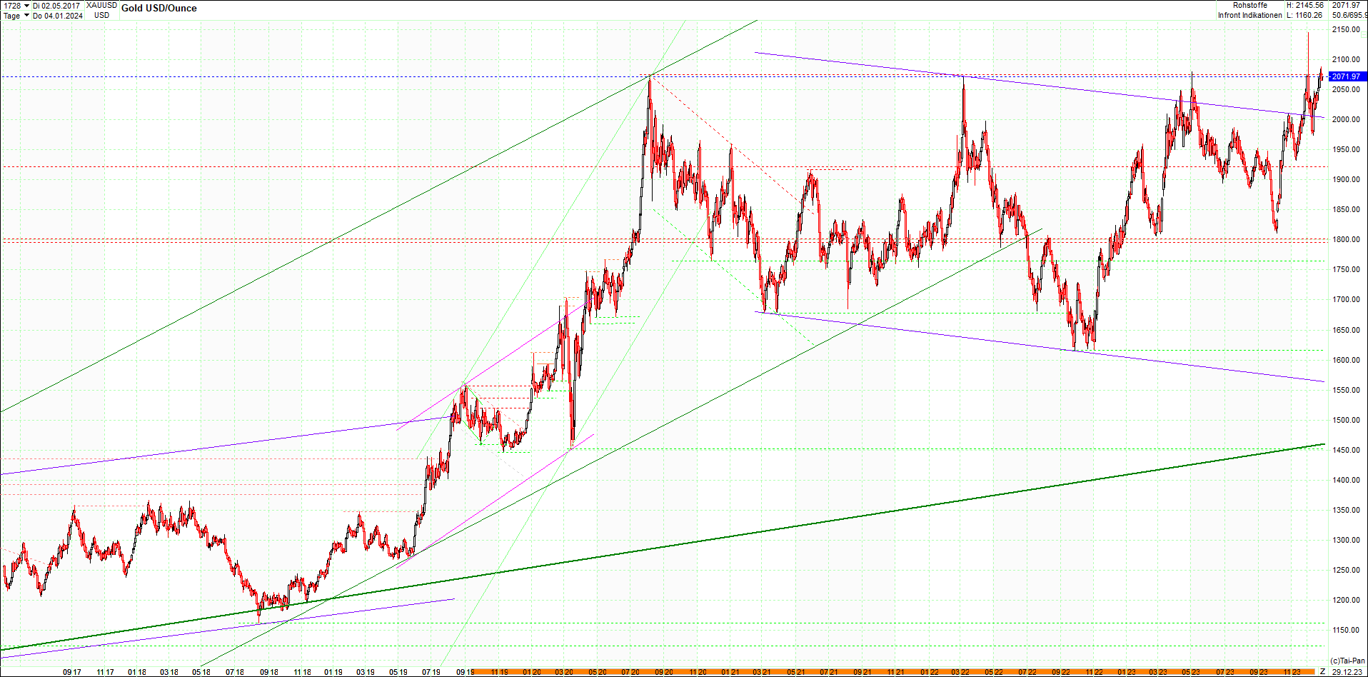 gold_chart_heute_am_morgen.png