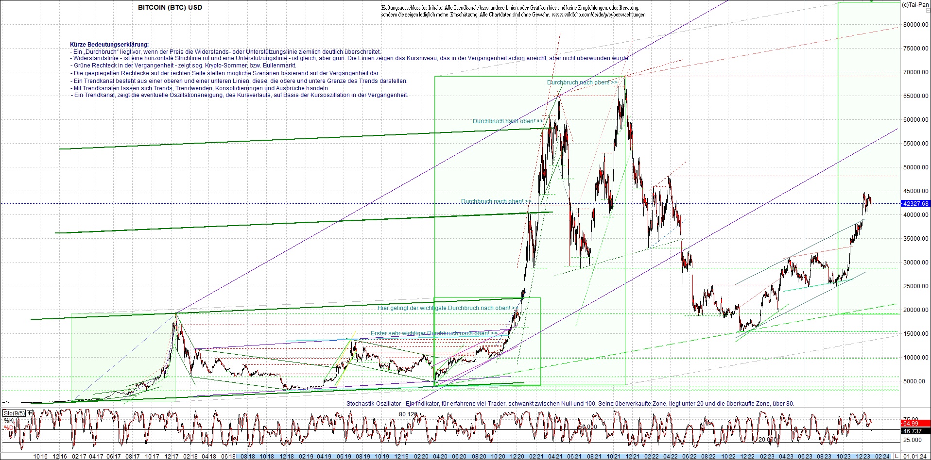 bitcoin_chart_heute_morgen.png