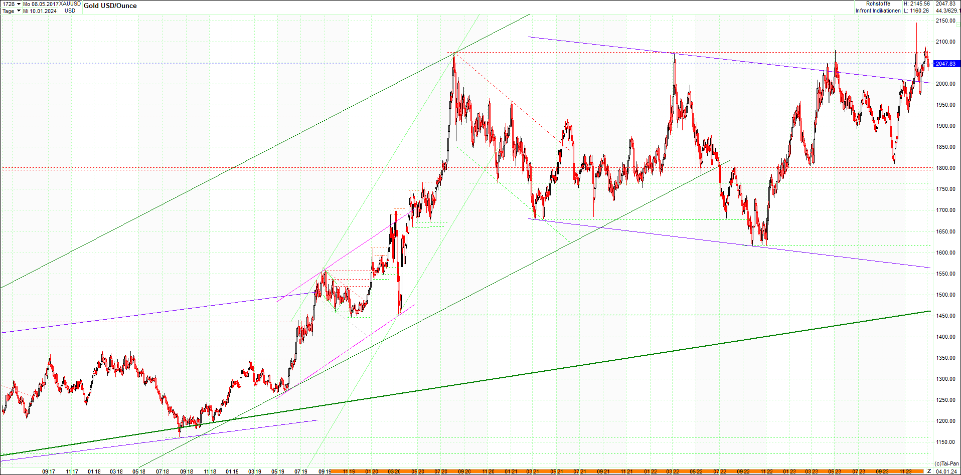 gold_chart_heute_am_morgen.png