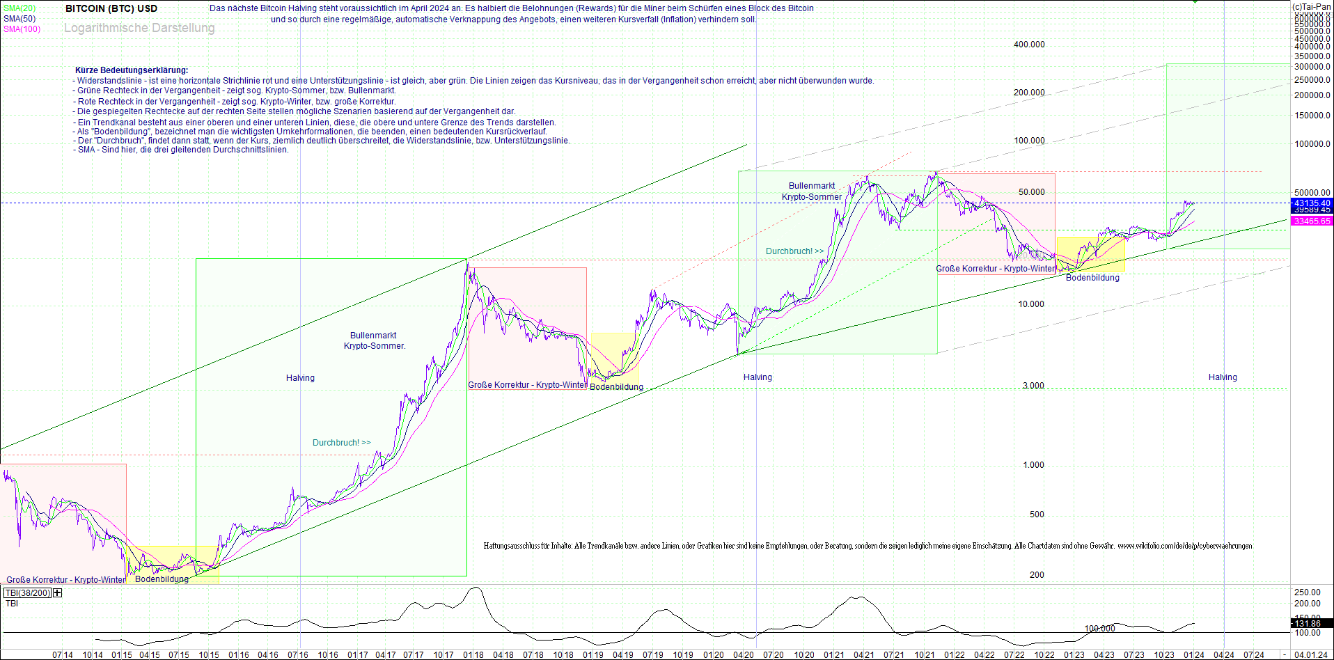 bitcoin_(btc)_chart_sehr_langfristig.png