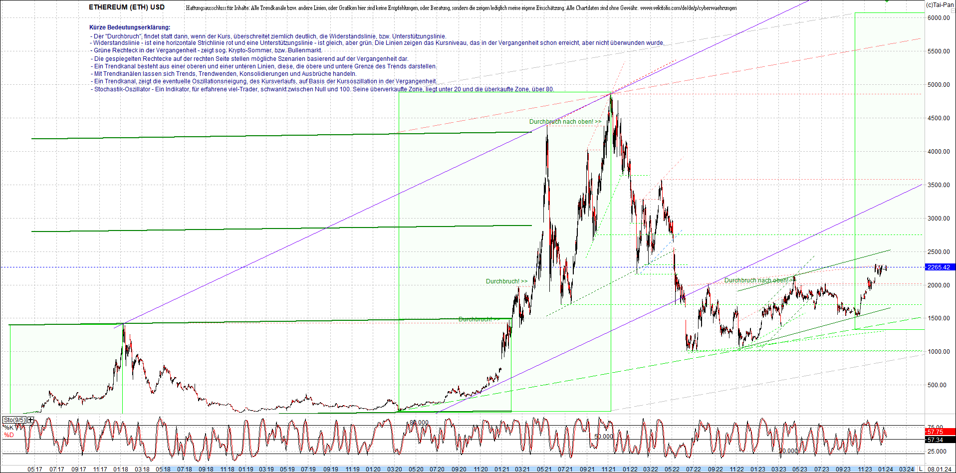 ethereum_chart_am_morgen.png