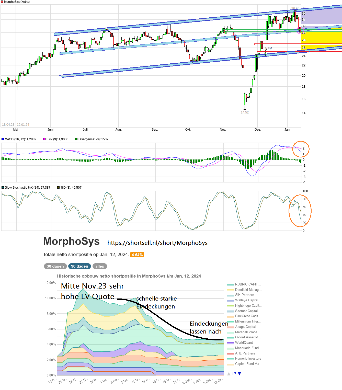 chart_free_morphosys---.png