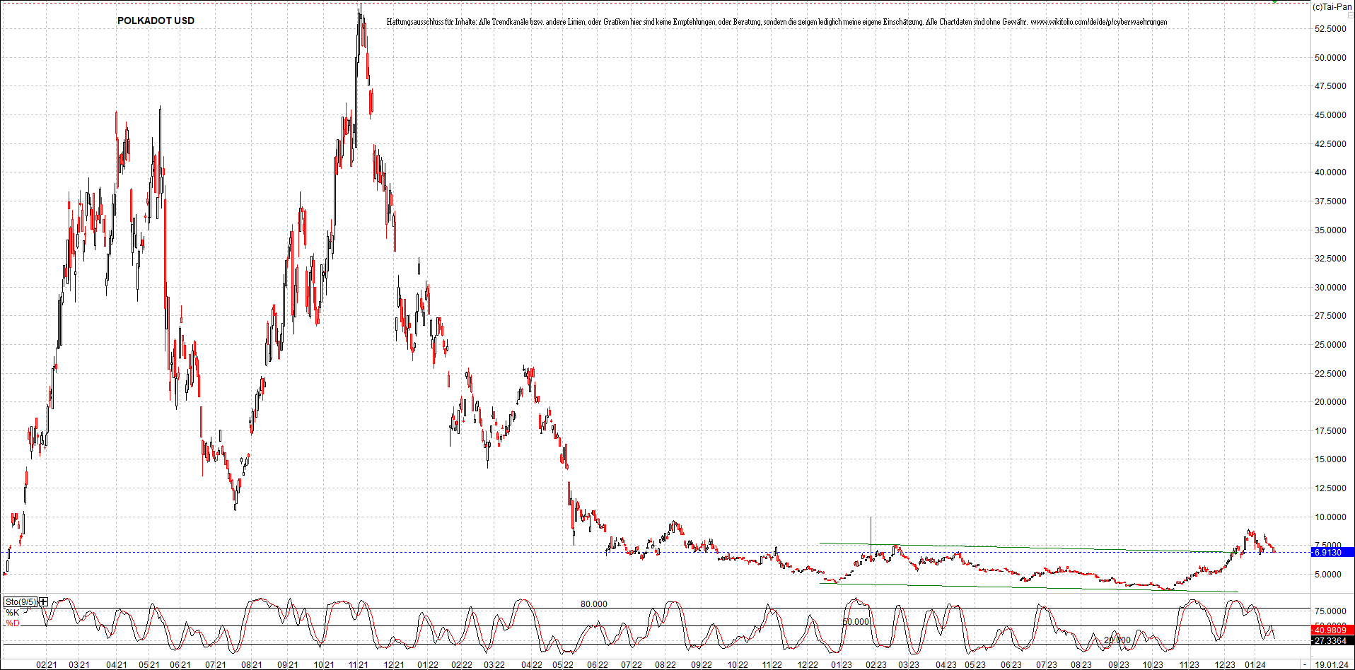 x_polkadot_usd_chart_(von_o.png