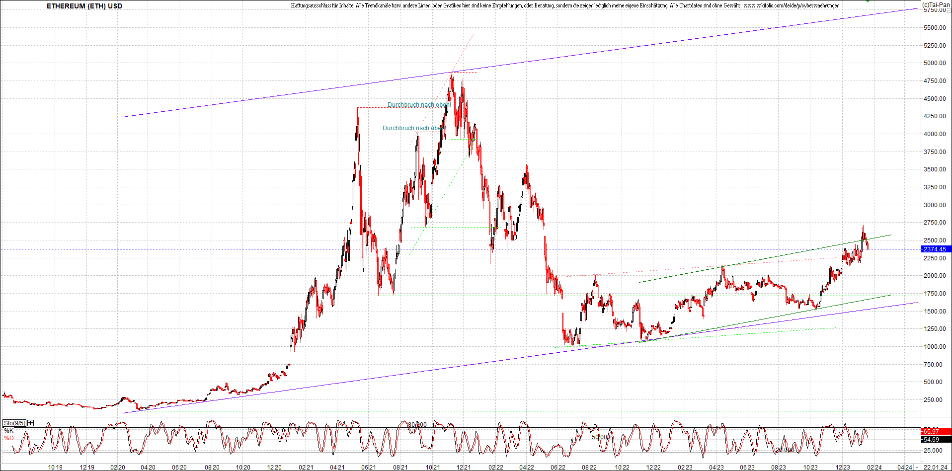 ethereum_chart_nachmittag.png