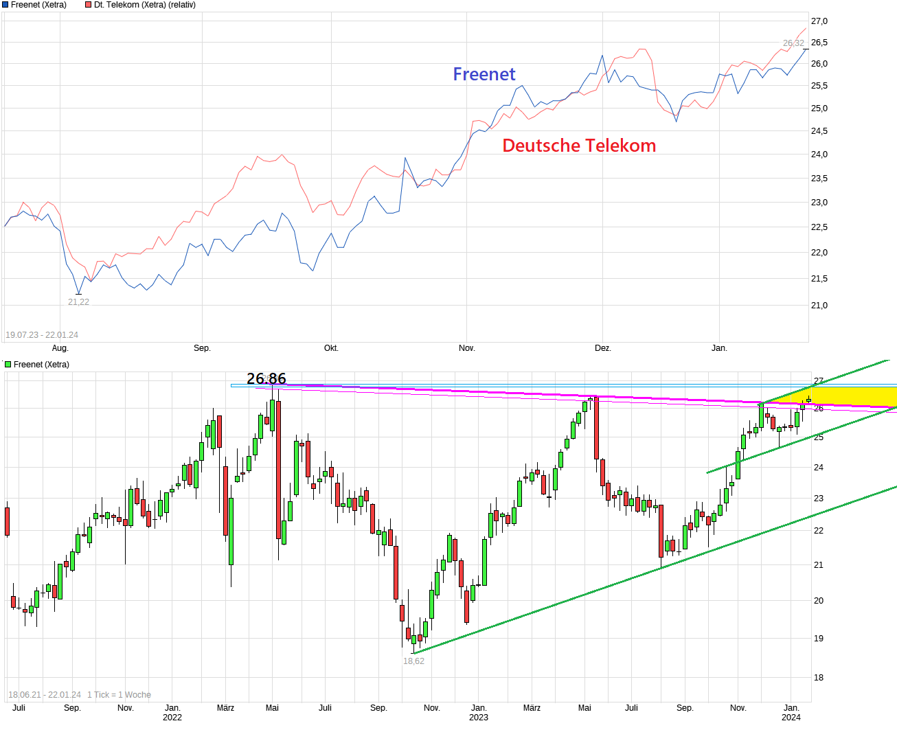 chart_free_freenet_--.png