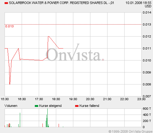 intraday.gif