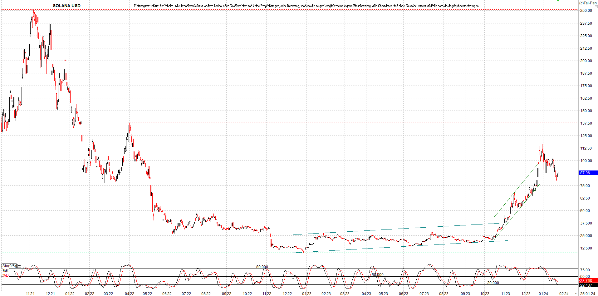 x_solana_usd_chart_(von_o.png