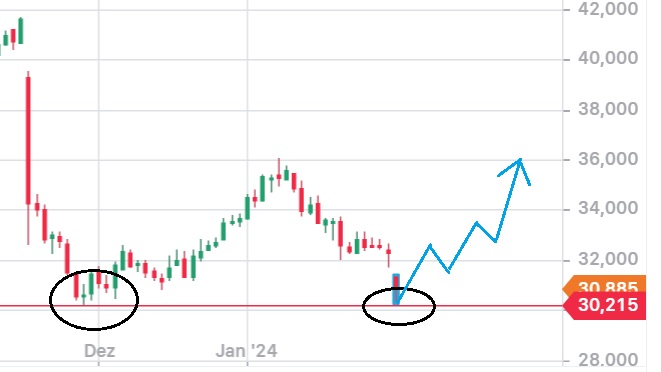 bayer_tages_chart.jpg