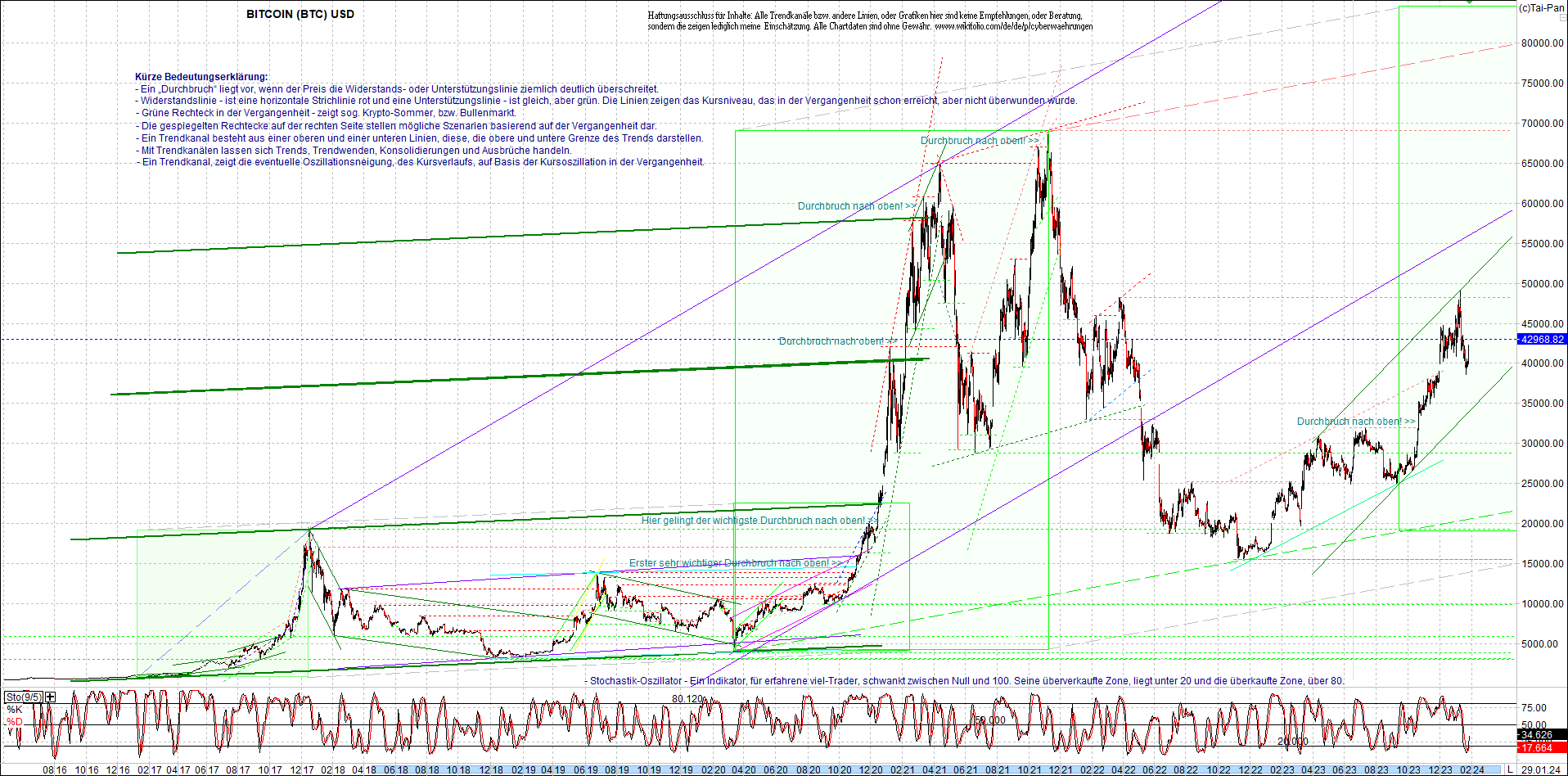 bitcoin_chart_heute_nachmittag.png