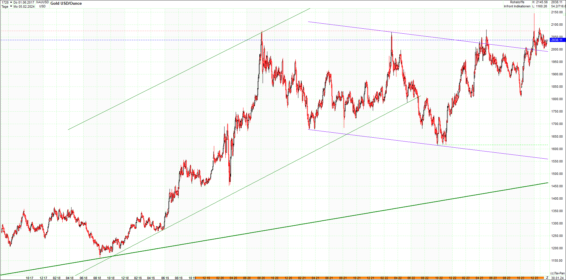 gold_chart_heute_am_morgen.png