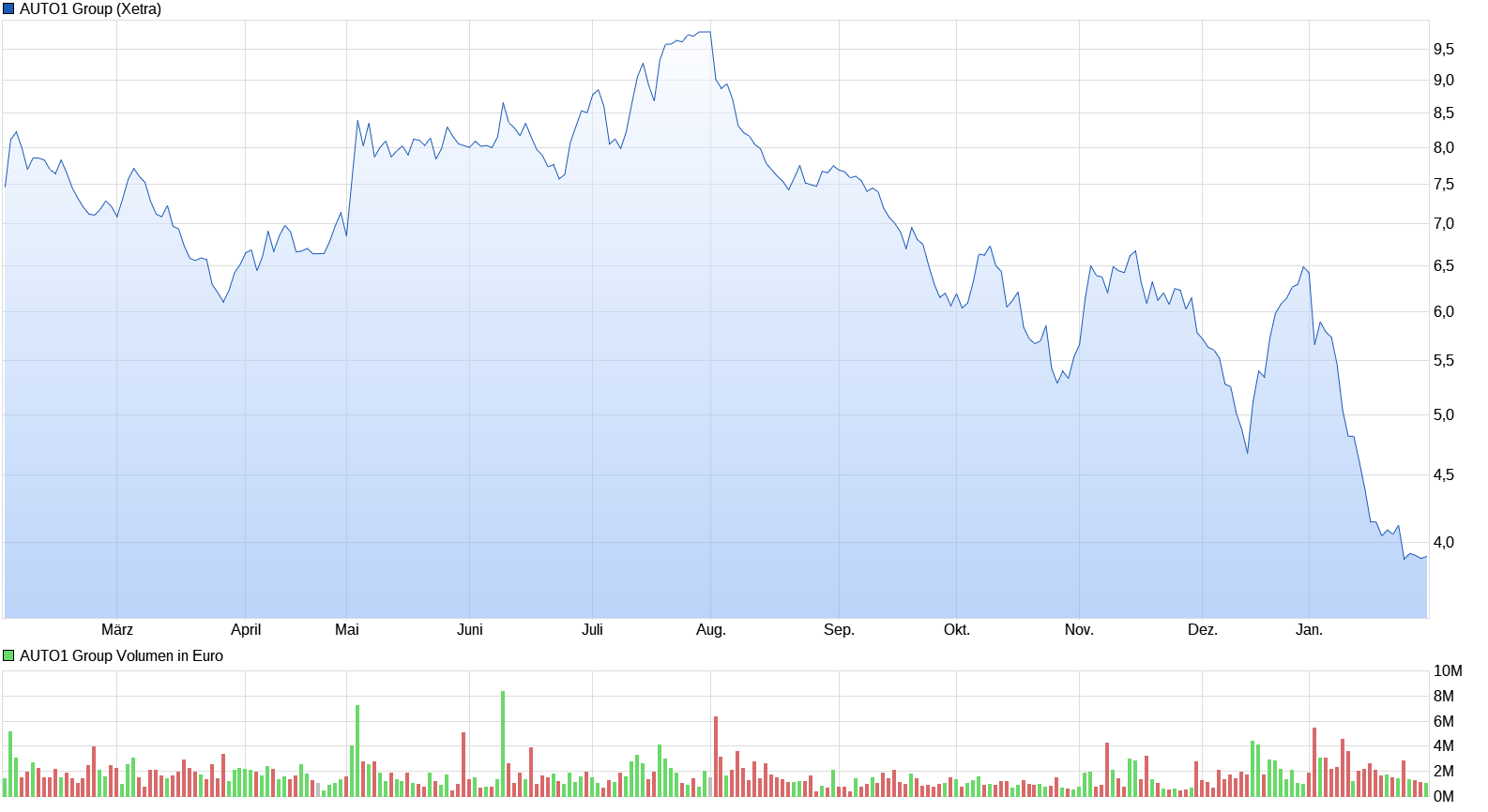 chart_year_auto1group.png