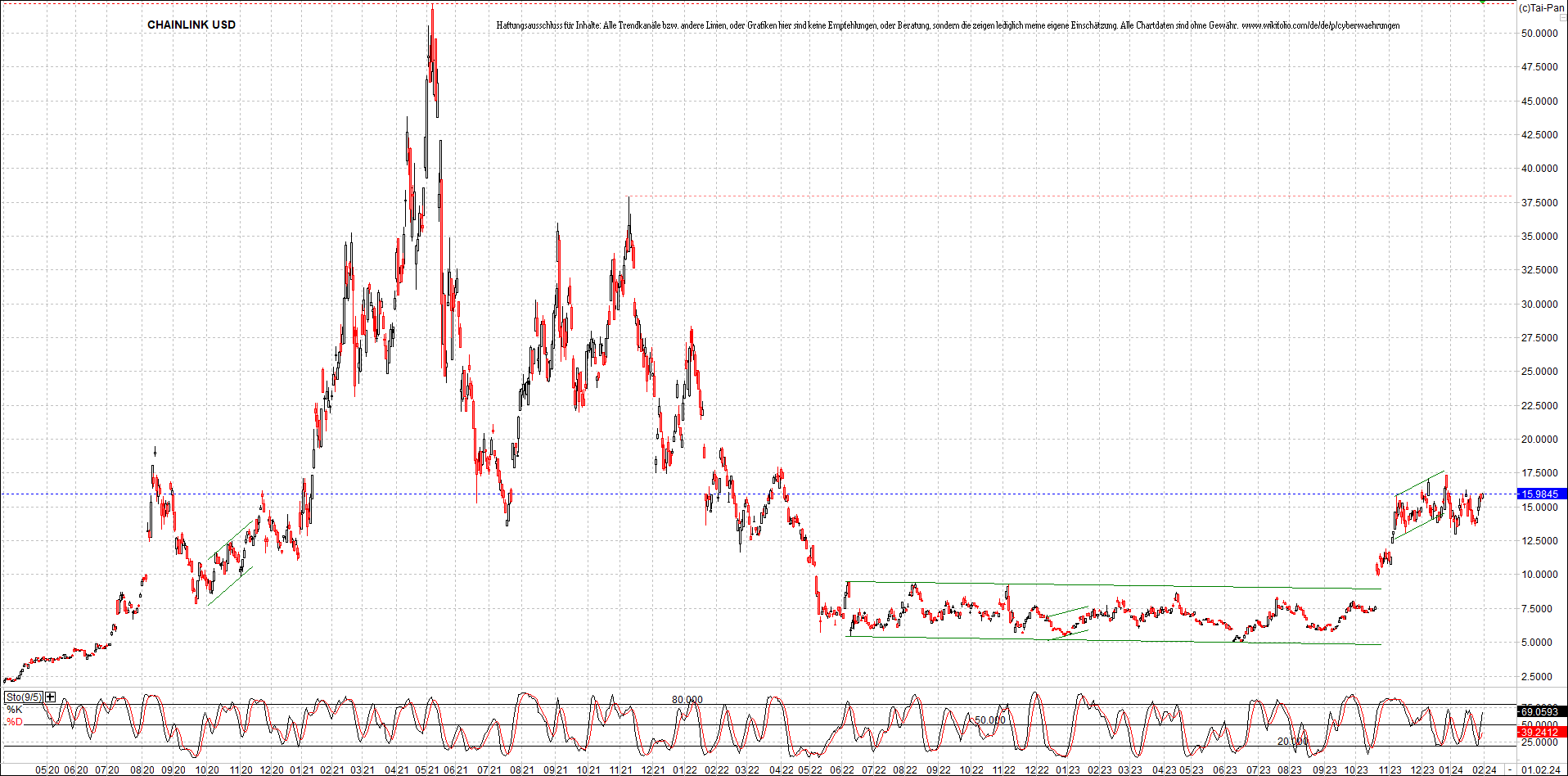 x_chainlink_usd_chart_(von_o.png