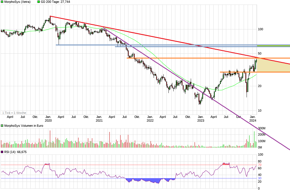 chart_5years_morphosys2.png