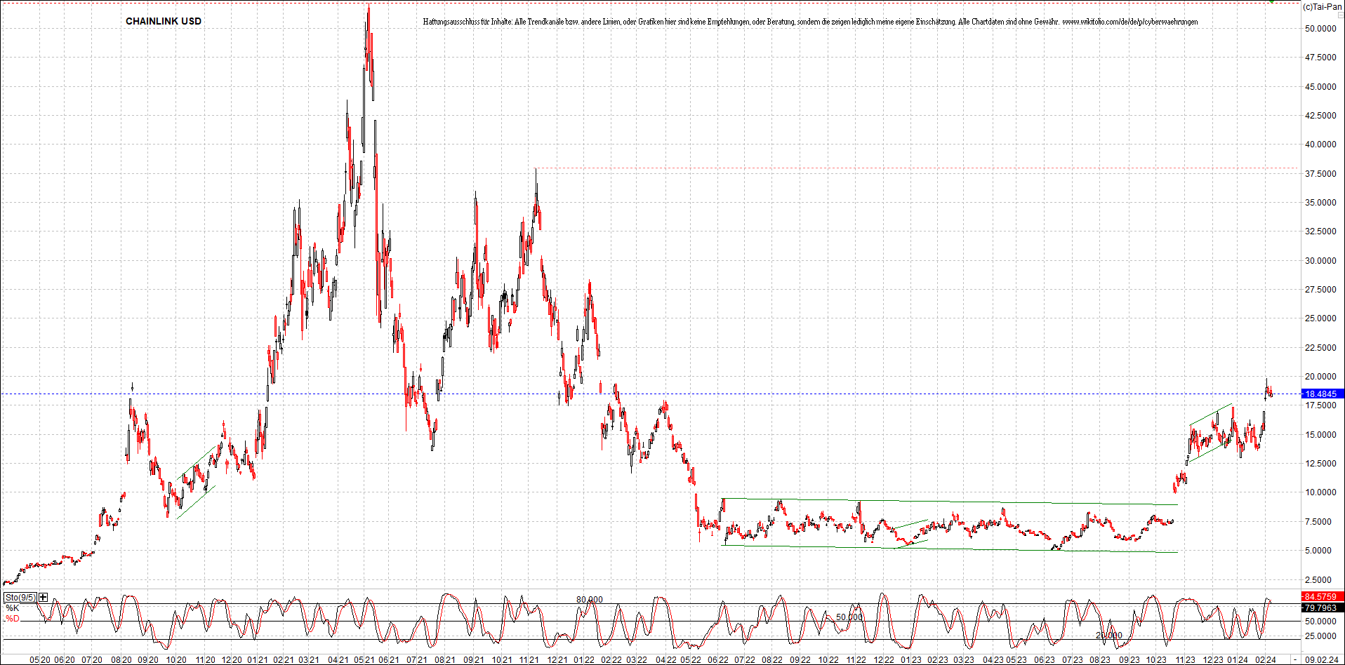 x_chainlink_usd_chart_(von_o.png