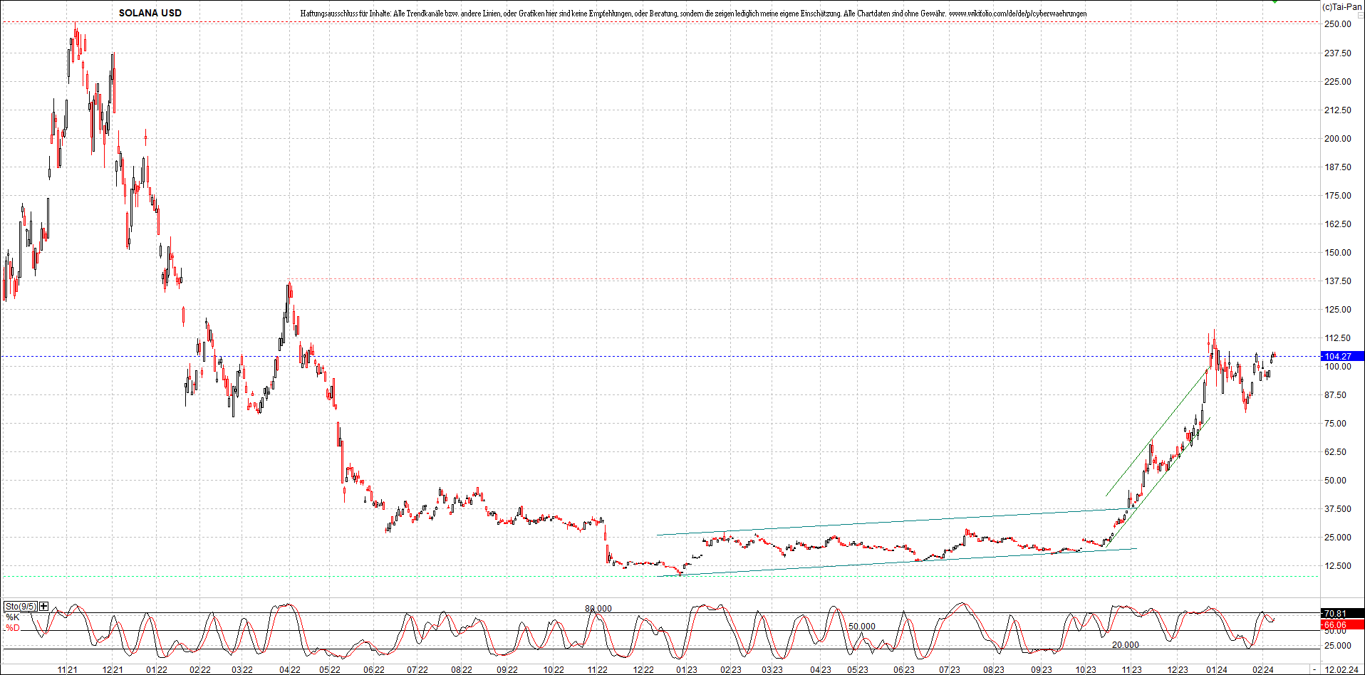 x_solana_usd_chart_(von_o.png