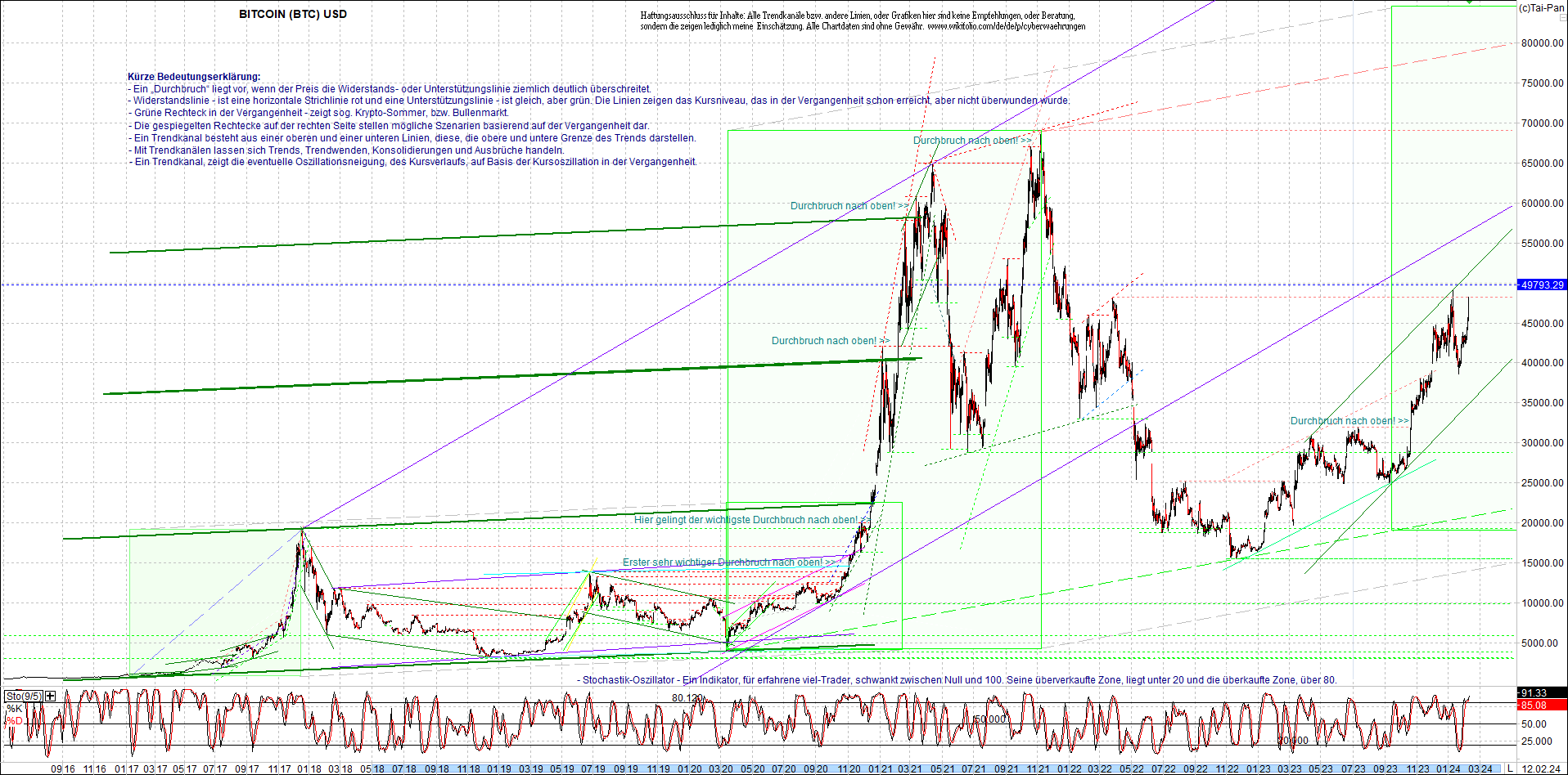 bitcoin_chart_heute_nachmittag.png