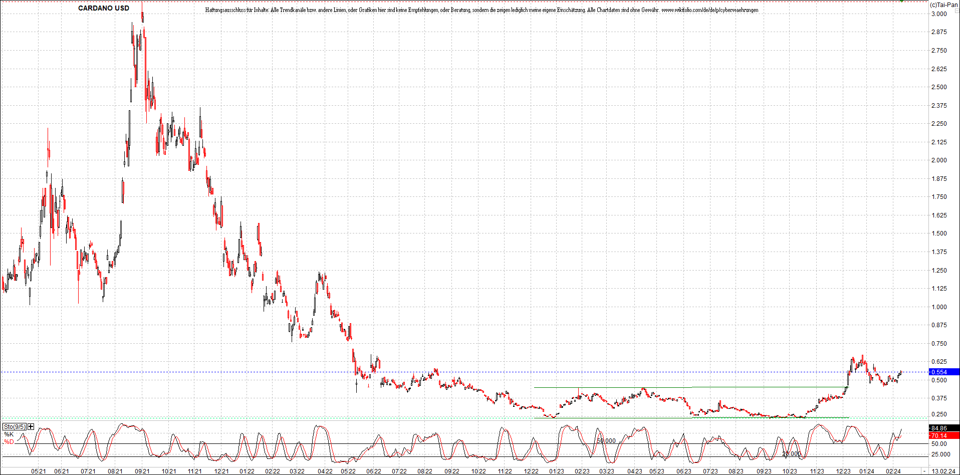 x_cardano_usd_chart_(von_o.png