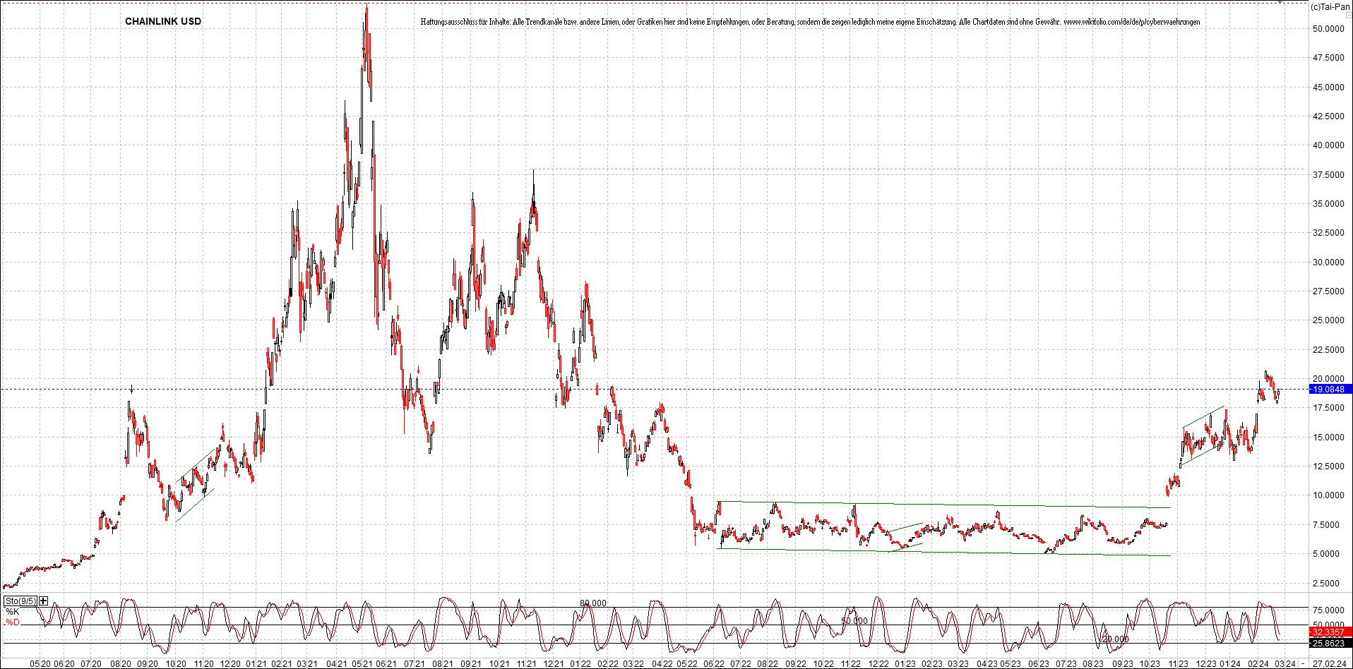 x_chainlink_usd_chart_(von_o.png