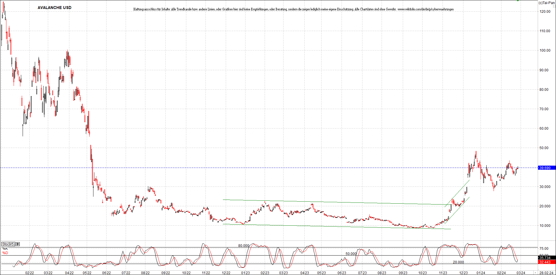 x_avalanche_usd_chart_(von_o.png