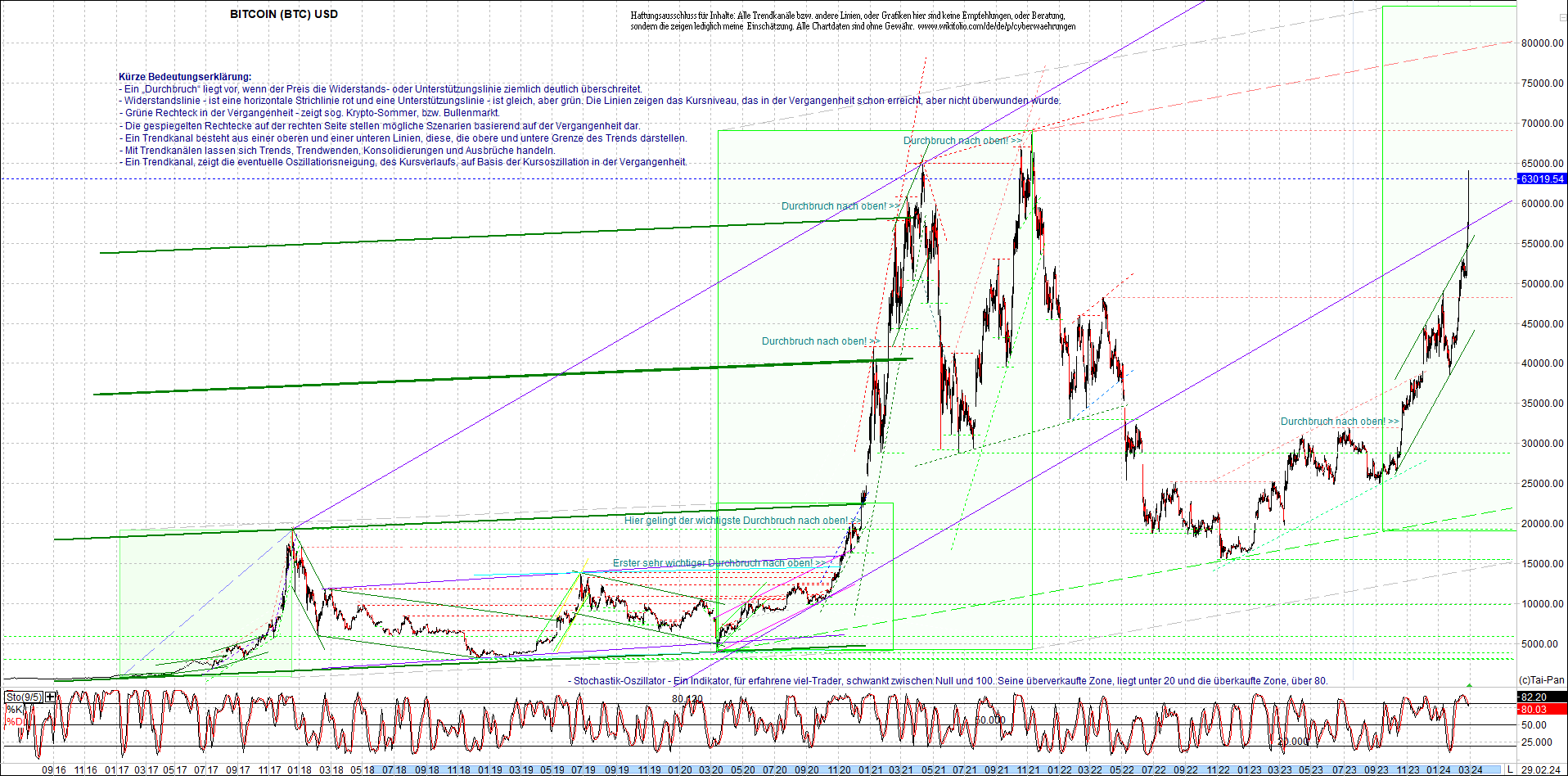 bitcoin_chart_heute_morgen.png