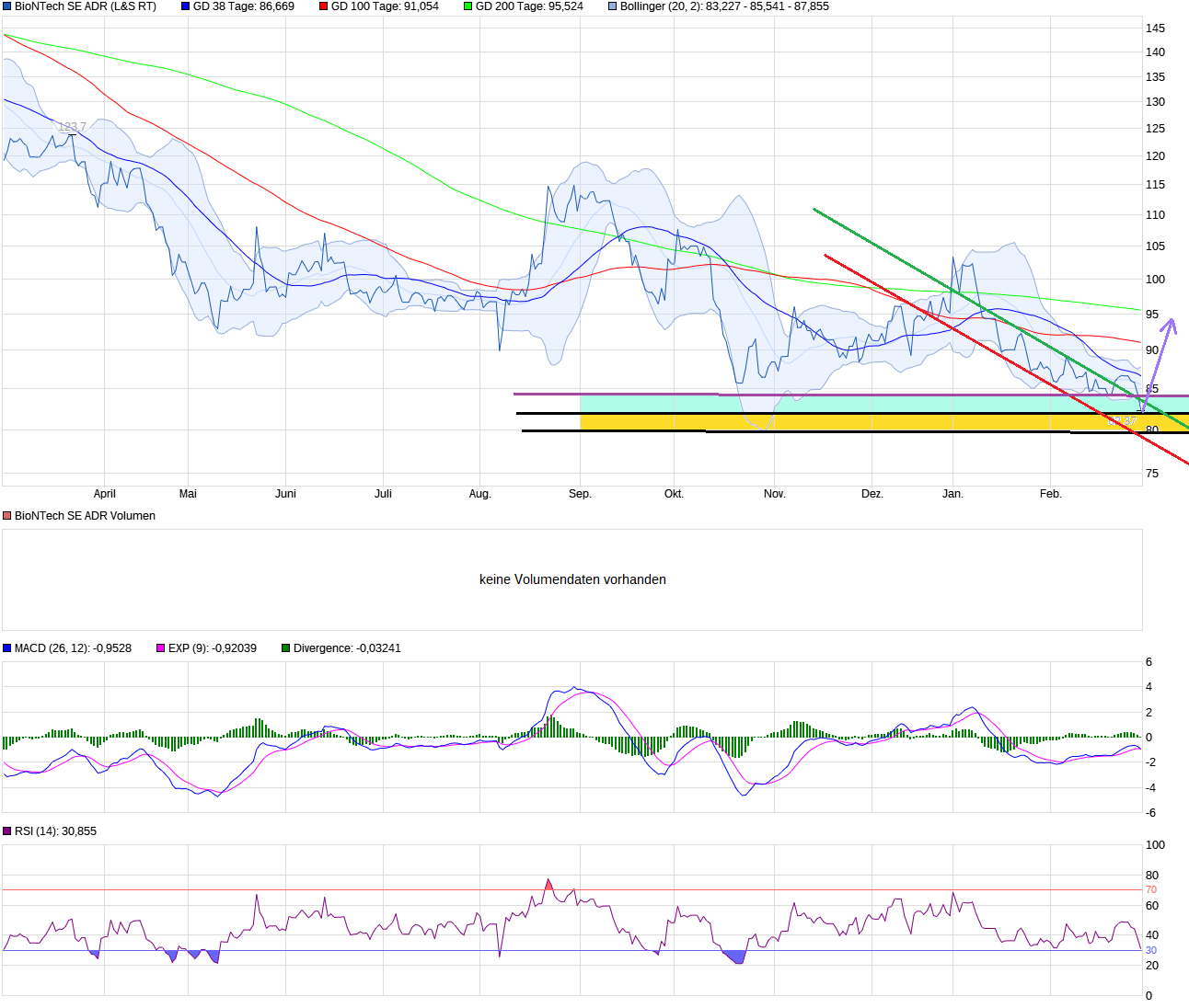 chart_year_biontechseadr.png