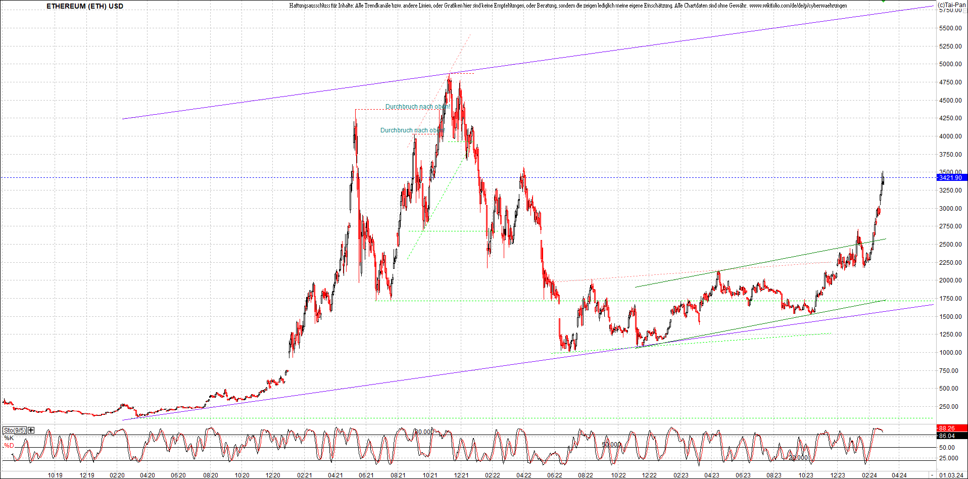 ethereum_chart_nachmittag.png