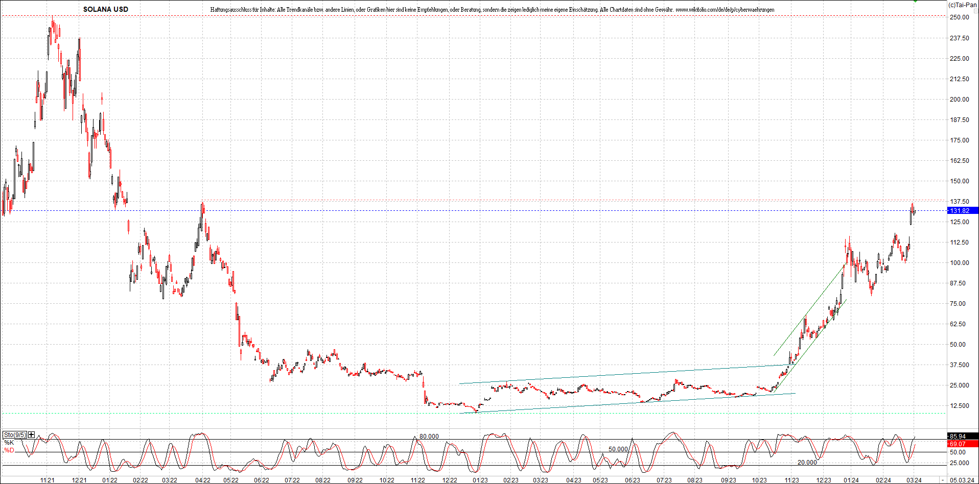 x_solana_usd_chart_(von_o.png