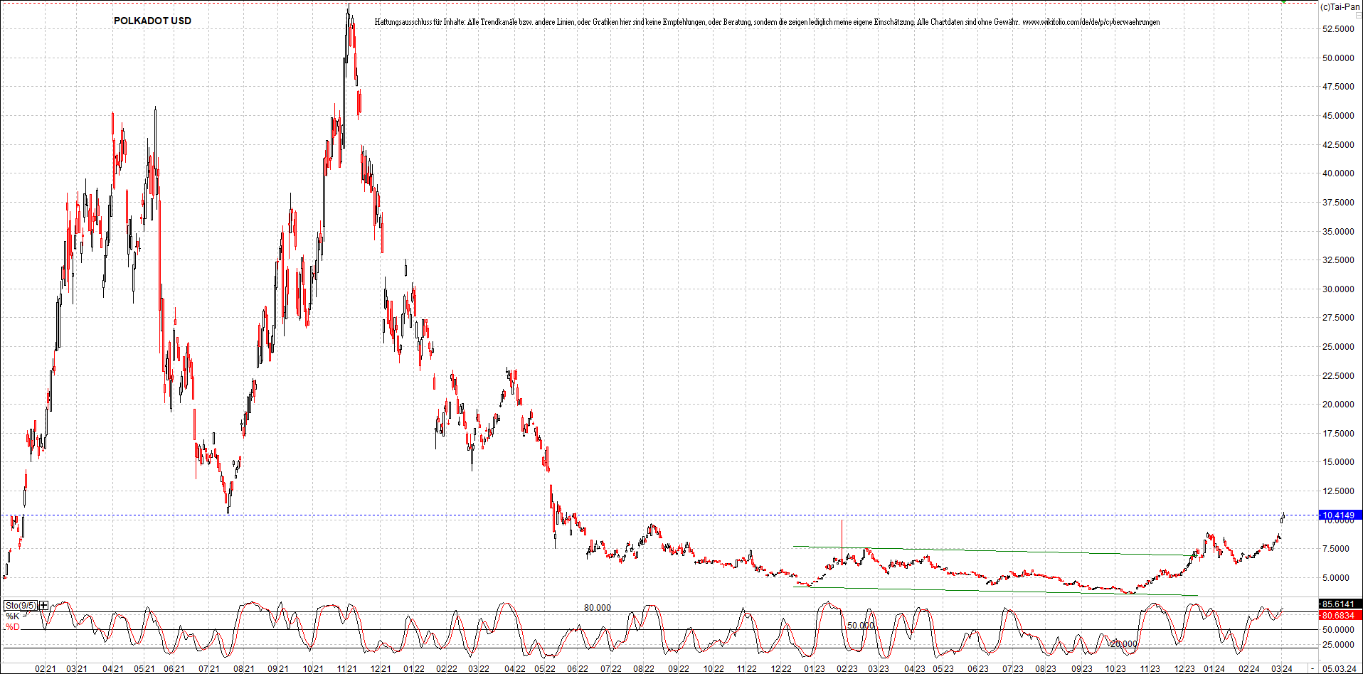 x_polkadot_usd_chart_(von_o.png