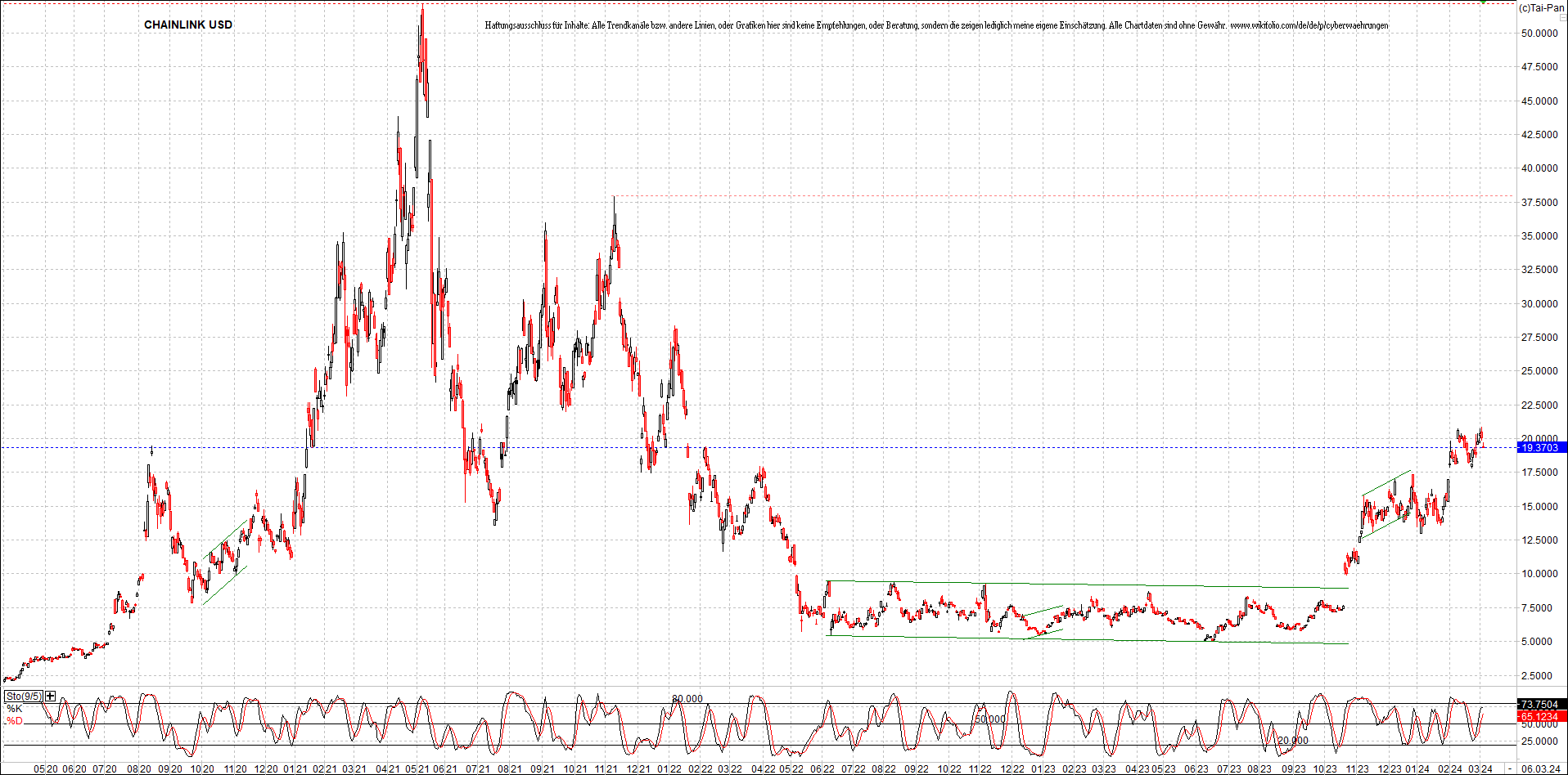 x_chainlink_usd_chart_(von_o.png