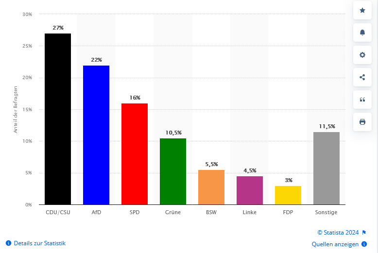 sonntagsfrage_zur_europawahl_2024_statista.png